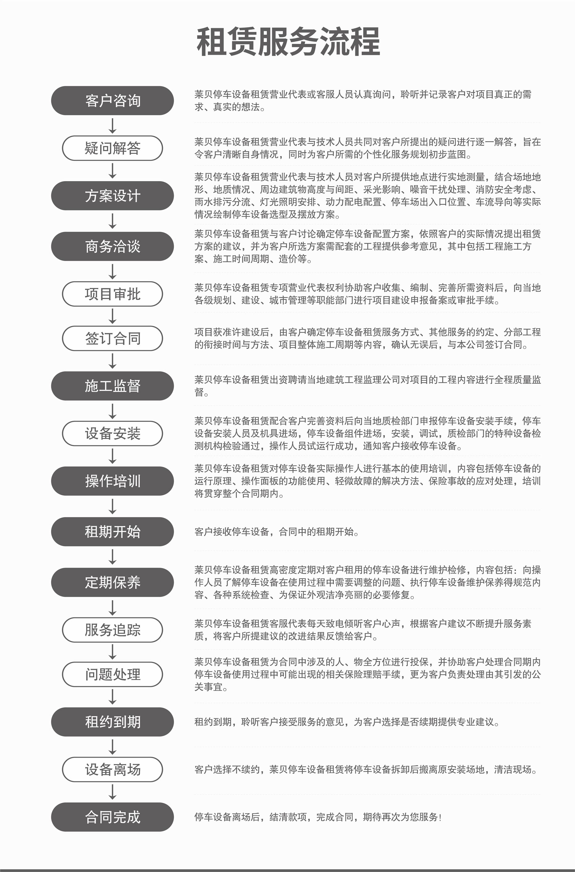 兩柱機械停車收購立體車庫回收